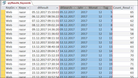 Access: conversion of date into year-month-day